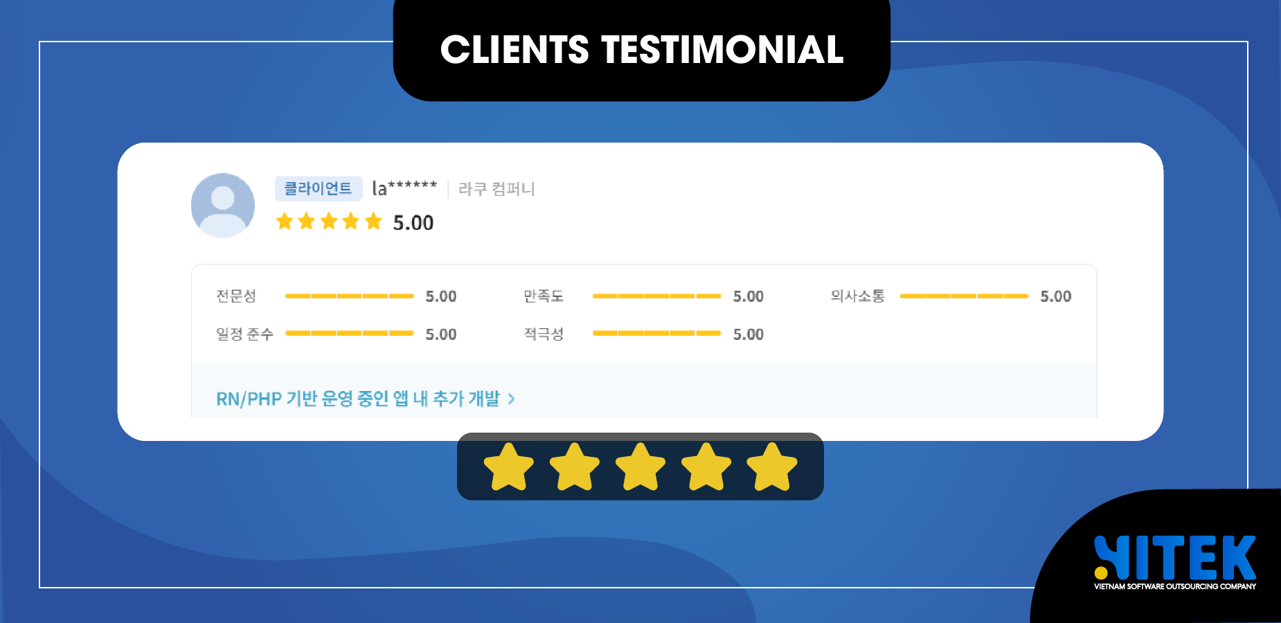 Hitek Software is honored to receive positive feedback from Raku Company after completing the supplementary development project for their React Native/PHP-based application. The customer’s feedback reinforces the trust placed in Hitek Software and motivates us to continually improve the quality of our services. Raku Company shared: "I had some doubts initially because the company is based in Vietnam, but after a video meeting with the CEO, I gained trust and signed the contract. There are two things I consider important when signing a development contract: the ability to handle unexpected variables and smooth communication. Once a development contract is signed, it is rare for everything to go perfectly until the development process is complete. Variables will certainly arise, and in these cases, what truly matters is how well the development company responds to these changes. This was the most satisfying part of signing the contract with them. The CEO responded quickly, and the PM handled the issues promptly. There were no communication difficulties, which is crucial, and no delays in the project timeline. This is a company you can trust. Thank you for the satisfactory outcome." – Translated from Raku Company’s review in English. We sincerely thank Raku Company for trusting and collaborating with Hitek Software. We are thrilled to see the satisfaction from our clients and are committed to maintaining high standards in every project.